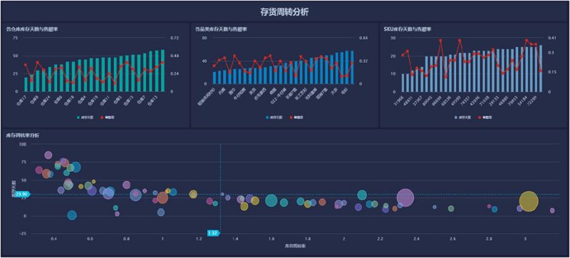 在数字化转型的浪潮中,许多企业纷纷选择定制化的企业管理系统来提升运营效率和管理水平。然而,在众多供应商中如何做出明智的选择呢?本文将通过对比分析,帮助企业在众多选项中找到最适合自己的方案。