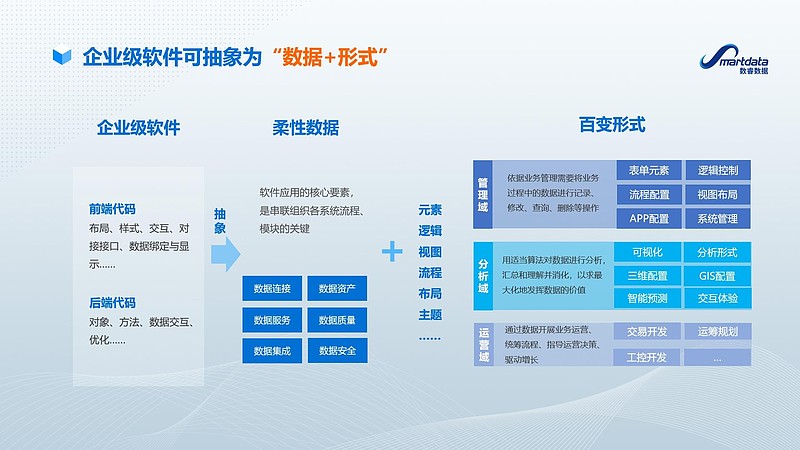 大数据时代:从海量数据中挖掘商业价值