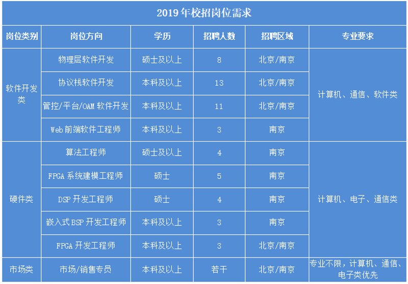 大数据分析:用故事讲述数据背后的故事